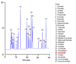 tn145 determination total inorganic arsenic fruit juice using highpressure capillary ion chromatography