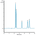 rapid analysis rna nucleosides using a thermo scientific accucore 150amidehilic column