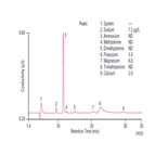 an94 determination trace cations concentrated acids sulfuric acid using autoneutralization pretreatment ion chromatography