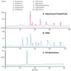 an183 determination biogenic amines fermented nonfermented foods using ion chromatography with suppressed conductivity integrated pulsed amperometric detections