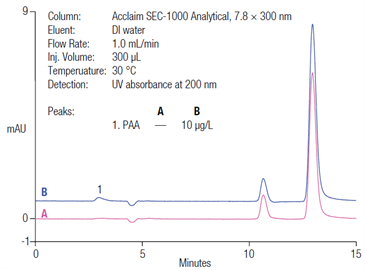 polyacrylic acid nuclear power plant water