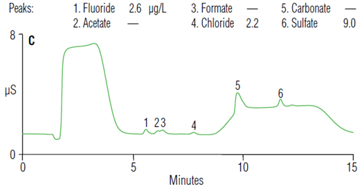 anions lithiumcontaining borated waters