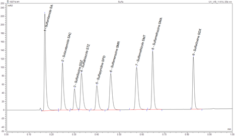 sulfa drugs