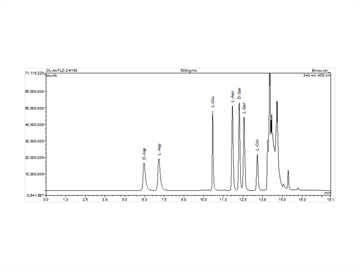 fast uhplc method for simultaneous determination free daspartic acid dserine brain tissue extracts