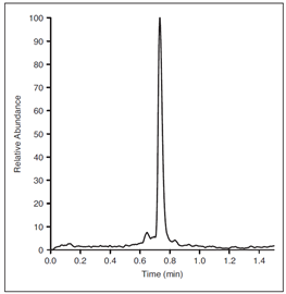 lcmsms method for rapid determination testosterone using a thermo scientific accucore c8 hplc column