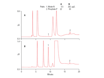 an1103 determination total nitrogen phosphorus wastewaters by alkaline persulfate digestion followed by ic