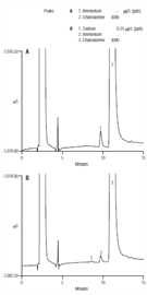 determination trace sodium transition metals