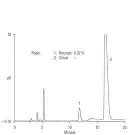 an 165 determination benzoate liquid food products by reagentfree ion chromatography