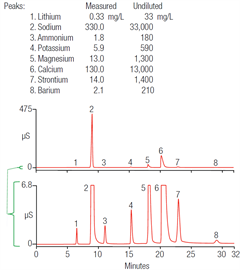 cations hydraulic fracturing flowback water