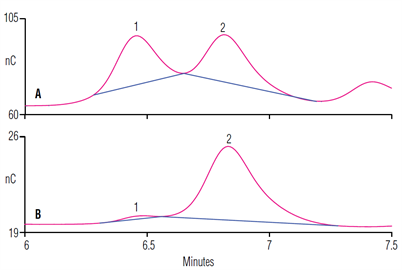 an179 carbohydrate amino acid analysis using 3d amperometry