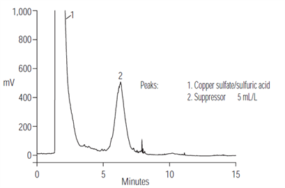 suppressor additive acid copper plating bath