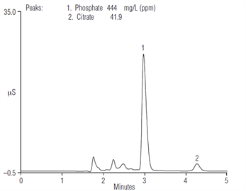 phosphate citrate soft drinks