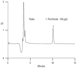 AN144: Determination of Perchlorate in High Ionic Strength Fertilizer ...