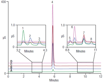 ions hydraulic fracturing water