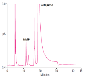 an199 determination nmethylpyrrolidine cefepime using a reagentfree ion chromatography system