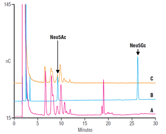 an215 separation asparaginelinked nlinked oligosaccharides from human polyclonal igg