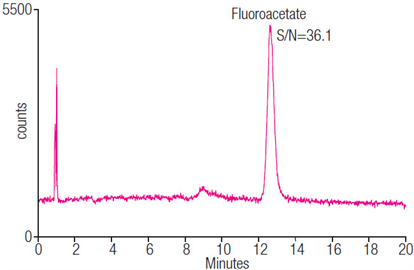 fluoroacetate water