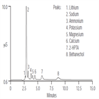 an148 determination bethanechol by ion chromatography