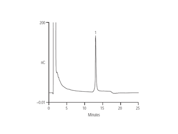 determination polydextrose