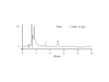 au140 determination iodide urine