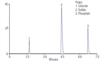 an1044determination anions dried distillers grains with solubles