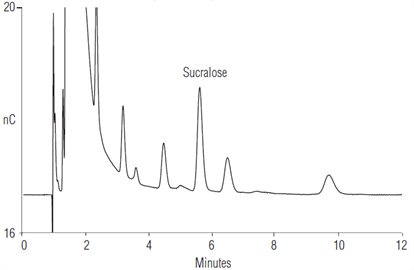 determination sucralose