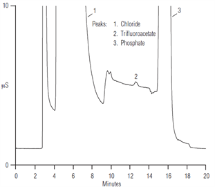 tfa peptides buffers