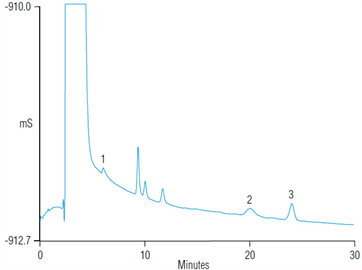 determination trace copper nickel zinc