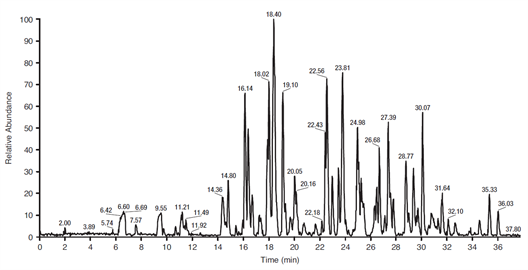 improved analysis bovine serum albumin bsa protein digest on a thermo scientific accucore 150c18 150 å pore diameter nanolc column