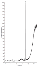 extraction phencyclidine from urine using thermo scientific hypersep servo pcp spe gcms analysis on a thermo scientific tracegold tg5ms column