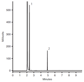 fast analysis ethylene carbonate ethyl methyl carbonate by gcfid on a thermo scientific tracegold tg35ms column