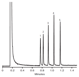 rapid analysis barbiturates on a thermo scientific ultrafast gc column