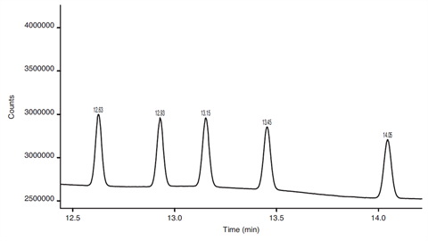 improved separation fatty acid methyl esters fames using a thermo scientific trfame gc column