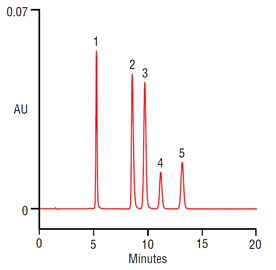 high resolution analysis benzene polycarboxylic acids using a thermo scientific acclaim organic acid oa hplc column