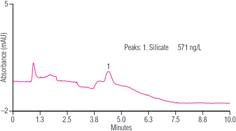 an170 determination silicate highpurity water using ion chromatography online sample preparation