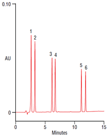 improved separation phthalate esters epa method 606 using a thermo scientific polaradvantage pa column