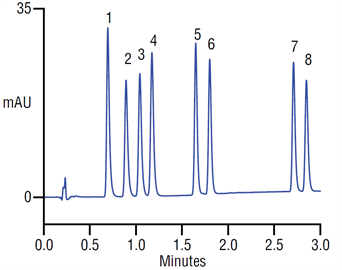 rapid analysis sulfonamide antibiotics using a thermo scientific acclaim 120 c18 rslc column