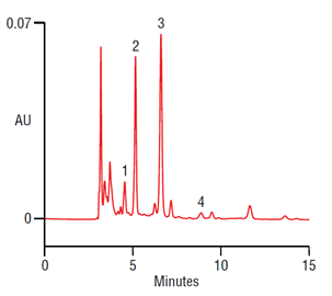 fast analysis organic acids orange juice on a thermo scientific acclaim organic acid oa column