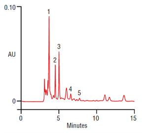 fast analysis organic acids white wine on a thermo scientific acclaim organic acid oa column