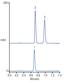 rapid analysis osha55 cyanocrylate adhesives using a thermo scientific acclaim rslc 120 c18 column