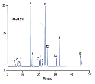 tn122 separation heat stable amine salts methyldiethanolamine mdea solutionsusing highpressure ic