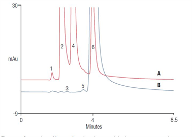 au185 determination nitrite nitrate wastewater using capillary ic with uv detection