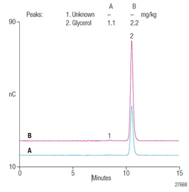 glycerol biodiesel