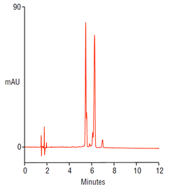 improved analysis anthocyanins raspberry using a thermo scientific acclaim c30 column