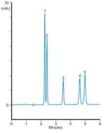 rapid analysis rna nucleosides using a thermo scientific accucore 150amidehilic column