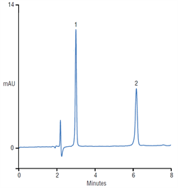 fast determination αtocopherol αtocopheryl acetate using a thermo scientific acclaim hilic10 column