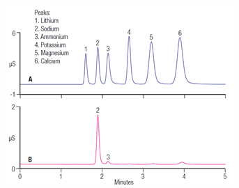 an1072 ion chromatography assay for ammonia adenosine