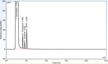 simple isocratic method for analysis doxorubicin injetion by hplc with ri detection