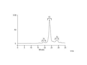 an105 glycosylation analysis human serum transferrin glycoforms using pellicular anionexchange chromatography