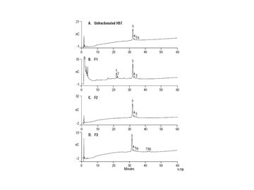 transferrin oligosaccharides